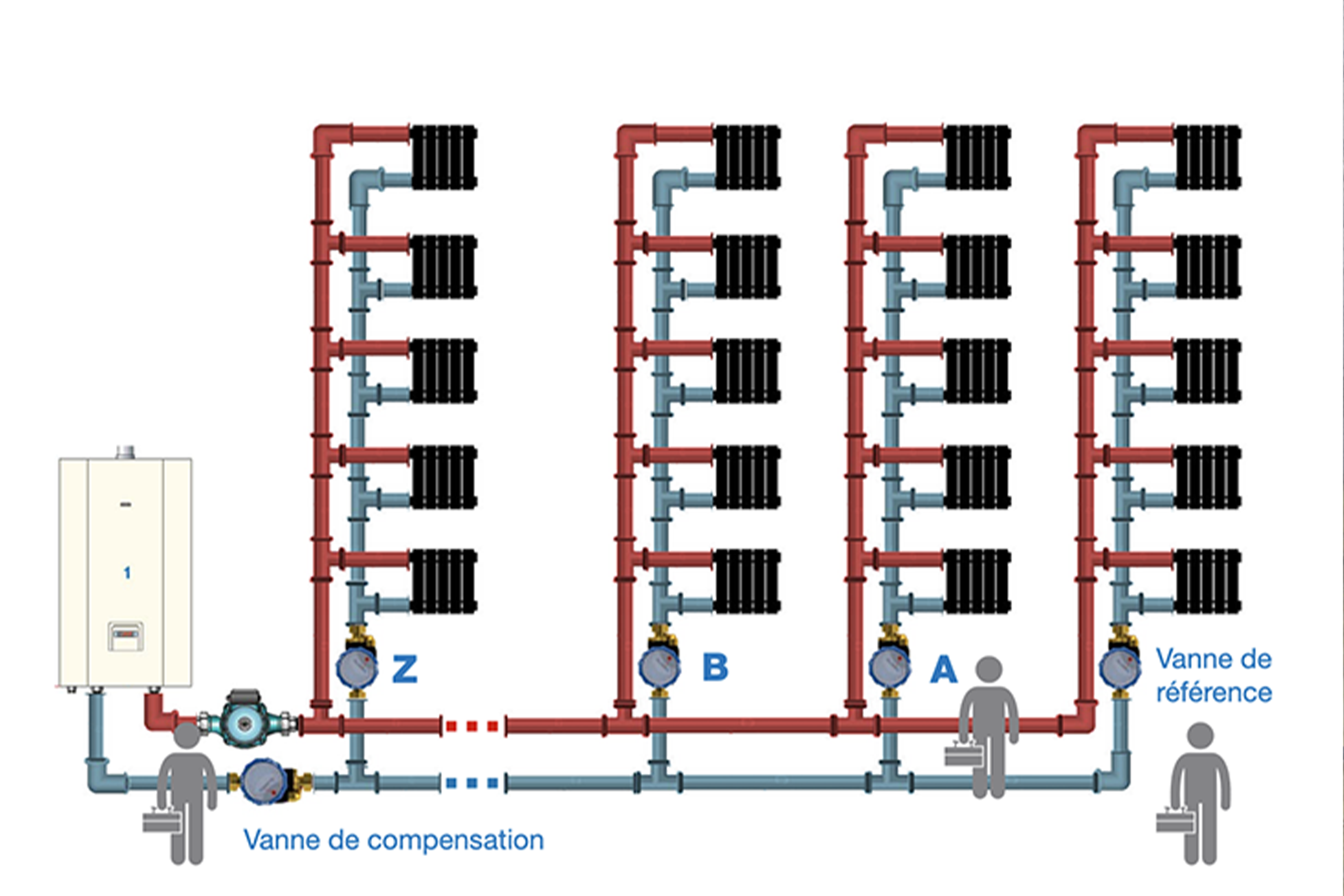 Vanne de compensation et système de régulation thermique industrielle par Isobat.